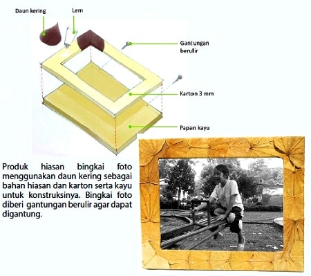 Contoh Bahan  Baku  Limbah  untuk  Kerajinan  Hiasan Berbahan 