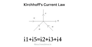 Kirchhoff's Current Law (KCL)