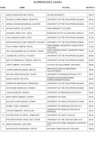   let september 2015 result, let philippines, board exam result 2016, prc.gov.ph exam results, prc test, prc 2016, exam for teacher, board exam 2016, board exam 2015