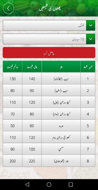 ATHARA HAZARI TEHSIL PRICE CONTROL RATES