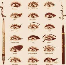 cara memakai eyeliner cair