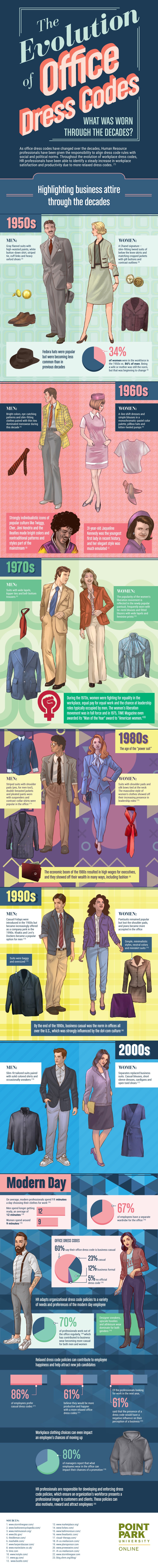 The Evolution of Office Dress Codes