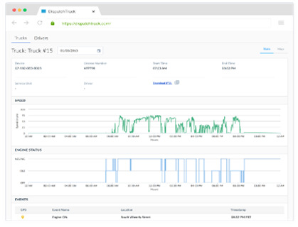 DispatchTrack-Platform for Last Mile Deliveries