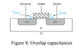 Overlap capacitances