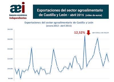 Javier Méndez Lirón 41-1 asesores económicos independientes