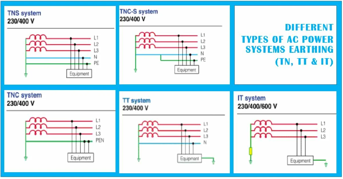 different-AC-Power-Systems-TN-TT-IT-earthing-1