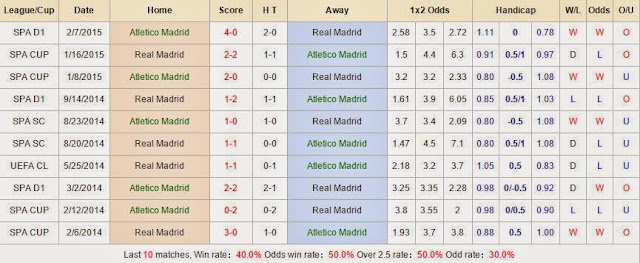 Soi kèo dự đoán Atletico vs Real Madrid