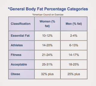 How To Find Percentage Of Body Fat Loss