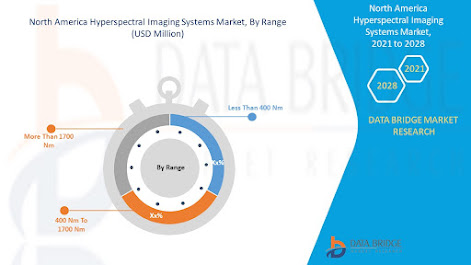 North%20America%20Hyperspectral%20Imaging%20Systems%20Market.jpg