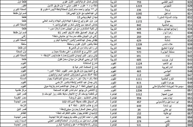 شركات الحاق العمالة