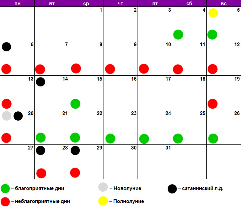 Лунный календарь для стрижки июль 2020