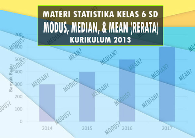 Materi Modus, Median, dan Mean Matematika Kelas 6 Semester 2