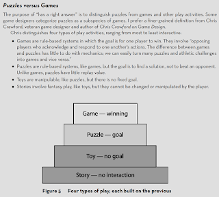 (picture from Game Design Workshop-A playcentric approach to creating innovative games-2nd Edition, Chapter 2: The Structure of Games, P.38)