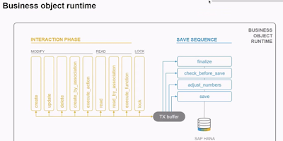 ABAP RESTful Programming Model, SAP ABAP Study Materials, SAP ABAP Guides, SAP ABAP Online Exam, SAP ABAP Cloud Paltform