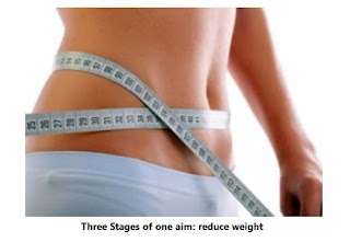  Three Stages of one aim: reduce weight