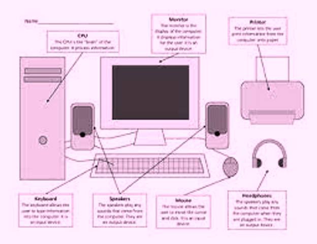 Different Types of Computer Storage Devices 
