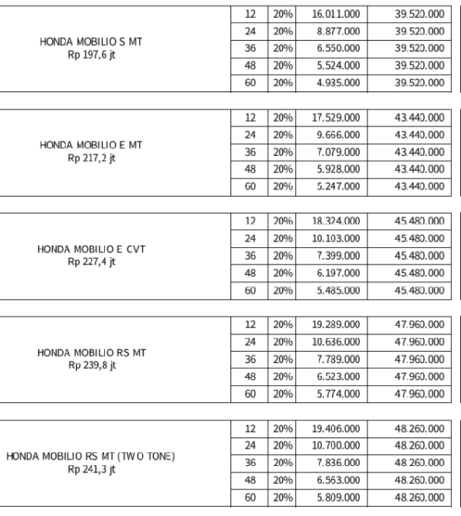 Promo Diskon Terbesar, Honda Mobilio, RS, Manual, Matic