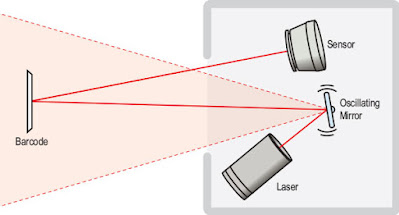 sự phát triển của máy quét mã vạch - máy quét mã vạch laser