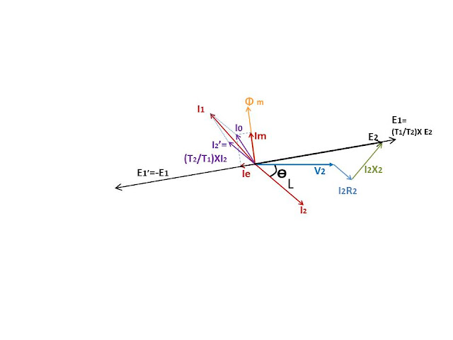 Transformer Phasor Diagram