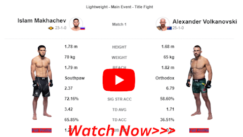 UFC 284: Makhachev vs. Volkanovsky Live Streaming PPV MMA  Online  coverage