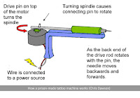 How a prison-made illegal tattoo machine works (Chris Dawson) 