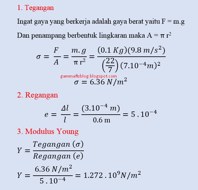 Elastisitas dan  Hukum Hooke Beserta Rumus  dan  Contohnya  