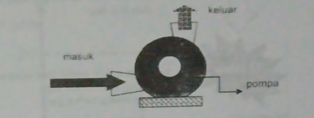 hukum termodinamika