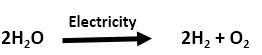 Electrical Decomposition Reaction Example Class 10 CBSE HUB ONLINE Class 10- NCERT Notes Chapter 1