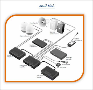 دورة كاملة باللغة العربية فى نظام الصوتيات Sound System   (التصميم - التركيب - الصيانة)