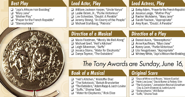 2024 Tony Awards printable ballot with all of the nominees listed