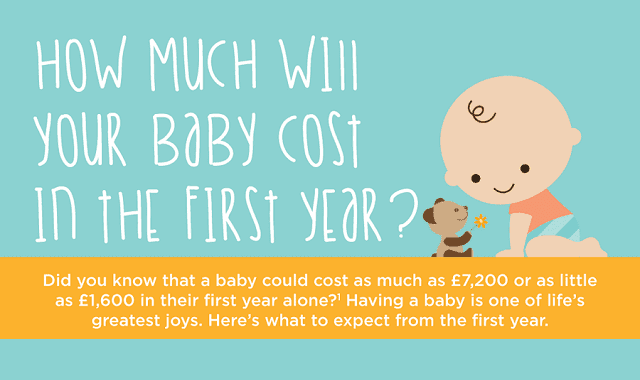 Image: How Much Will Your Baby Cost in the First Year?