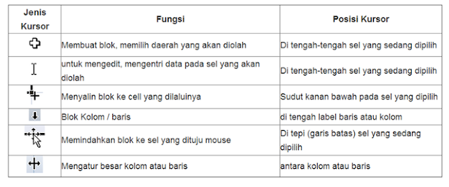 http://belajarmicrosoftexceloffice.blogspot.co.id/