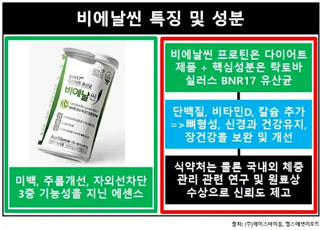 비에날씬-특징성분