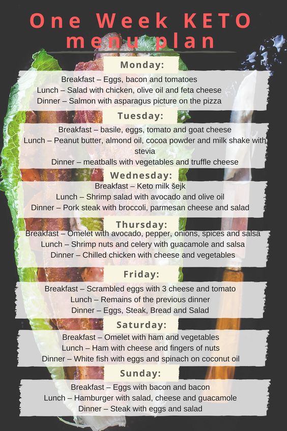 One week KETO menu plan