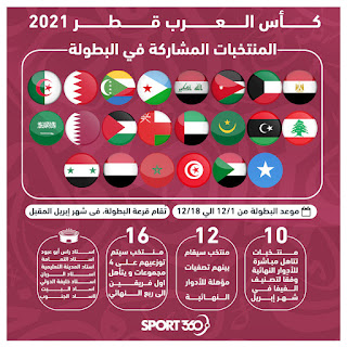 مباريات كأس العرب 2021 م ، مقسمة على (23) منتخب