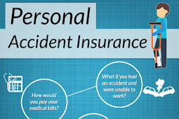 What is Personal Accident Insurance