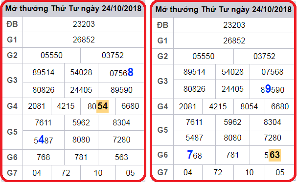 xsmb thứ 5