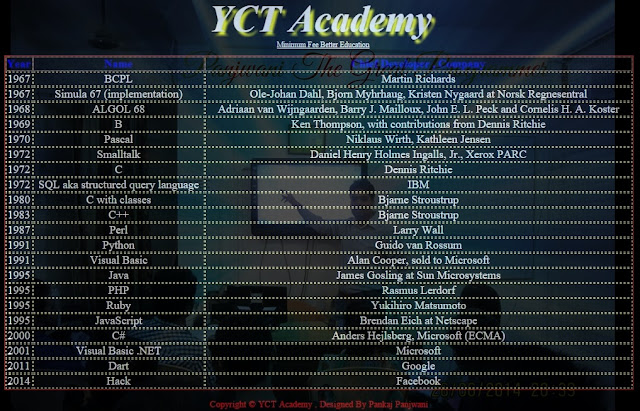 YCT Academy