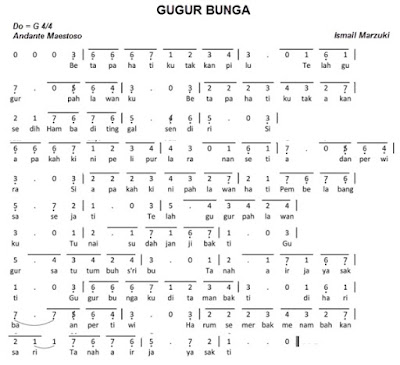  Materi dan Kunci Jawaban Tematik Kelas  Materi dan Kunci Jawaban Tematik Kelas 5 Tema 4 Subtema 1 Halaman 34, 37, 39, 41