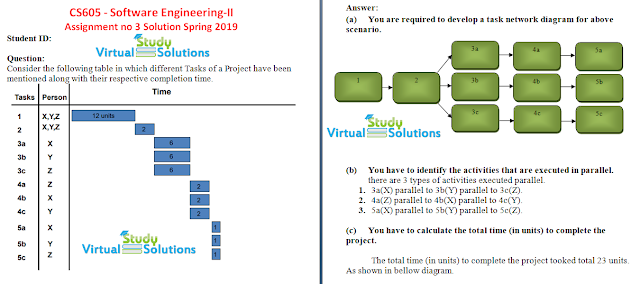 CS605 Assignment No 3 Solution Spring 2019 Sample Preview