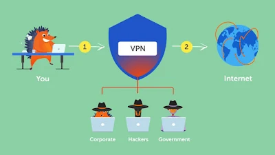 image of what vpn do