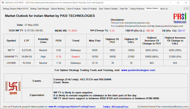 Indian Market Outlook: May 07, 2020