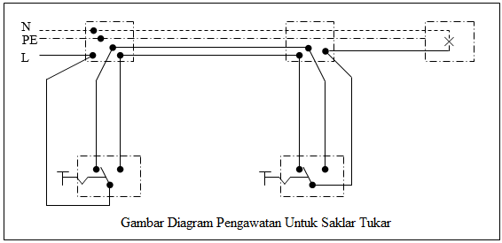 Populer 21+ Rangkaian Saklar Tukar