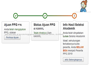 notifikasi PPG di akun Simpatika