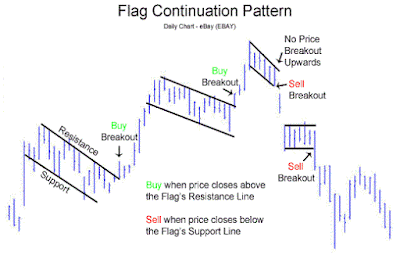 flag pattern