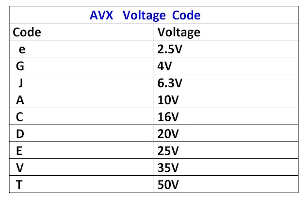 อ่านค่า ตัวเก็บประจุแทนทาลัม  แบบ  SMD