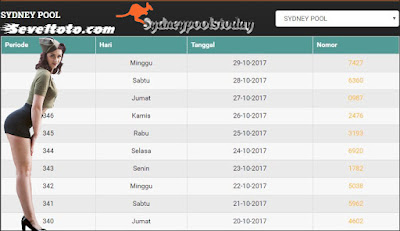 Prediksi togel Sydneypools - Senin 30 Oktober 2017