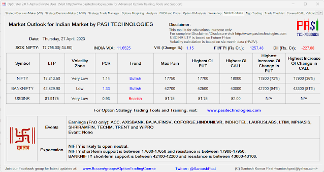 Indian Market Outlook: April 27, 2023