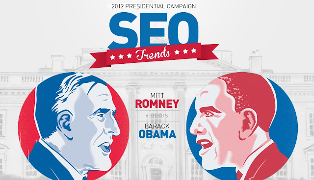 2012 Presedential Campaign SEO Trends! Mitt Romney vs Barack Obama