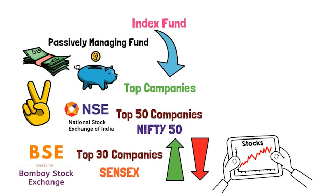 explaining index fund